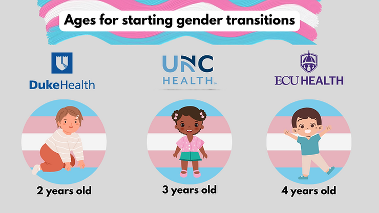 Ages for starting gender transitions